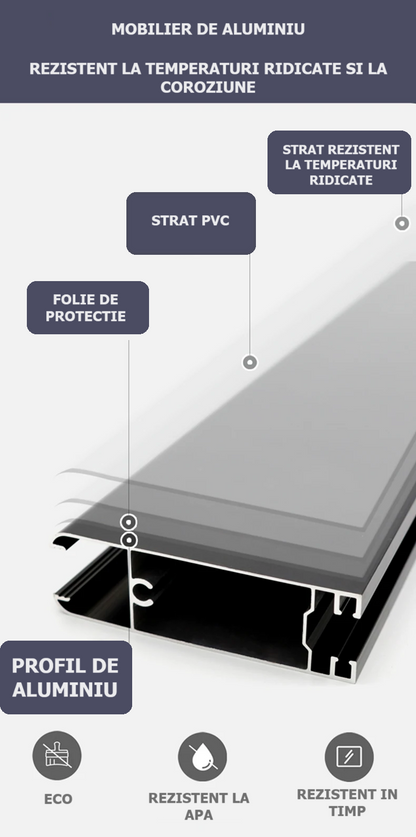 Set mobilier de baie, 60cm  RV7714S